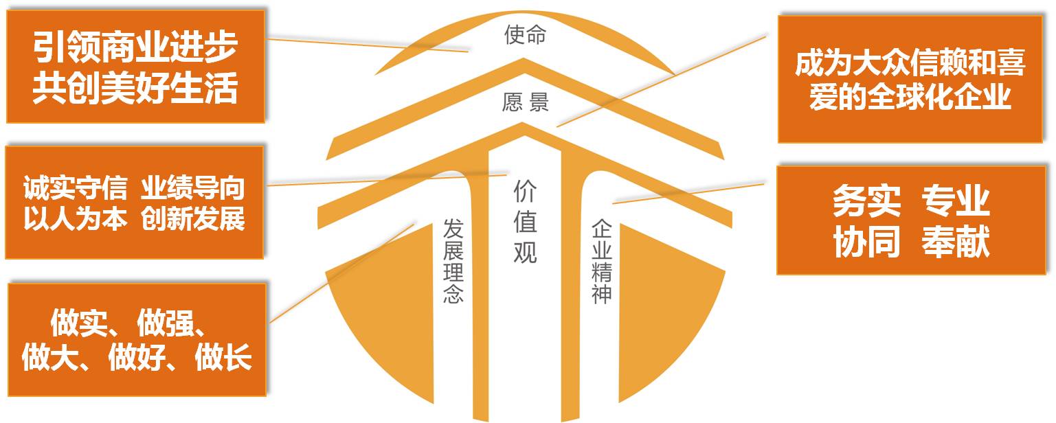 關(guān)于我們-臺(tái)益文化理念體系-上海臺(tái)益機(jī)械設(shè)備有限公司